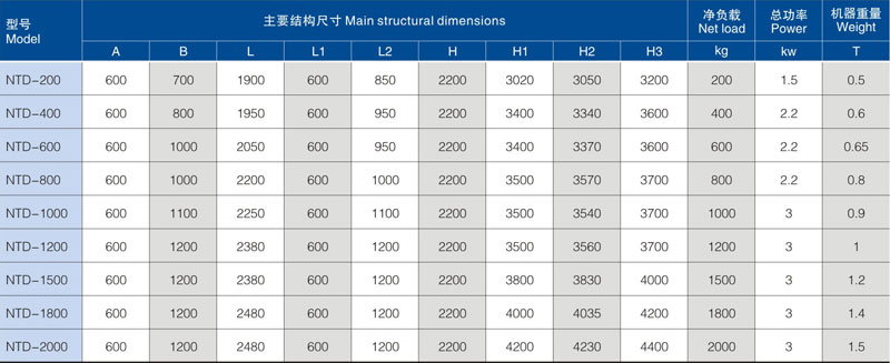 提升加料機(jī)