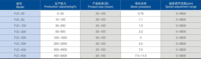 實驗室料斗混合機