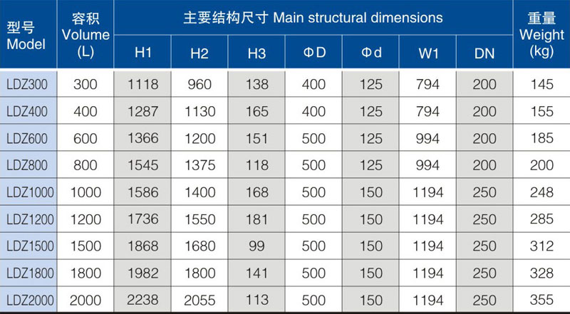 提升加料機