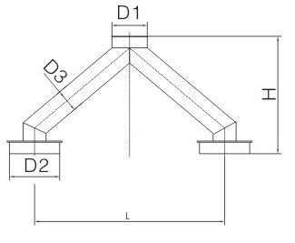 整粒機